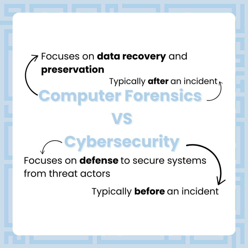 cssa cyber insight 10 page 6